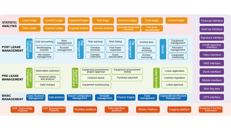 Operating Lease Business Management System