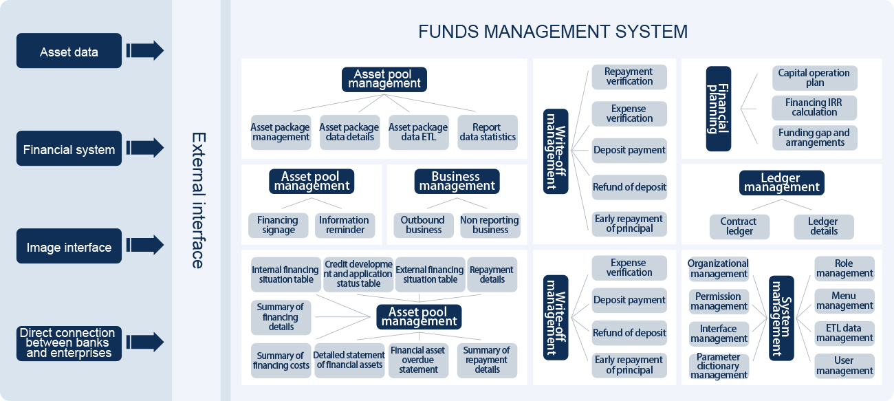 5、资金业务管理系统.jpg