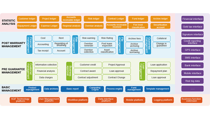 Commercial Factoring Core Business System